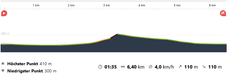 Höhenprofil Kehrberg