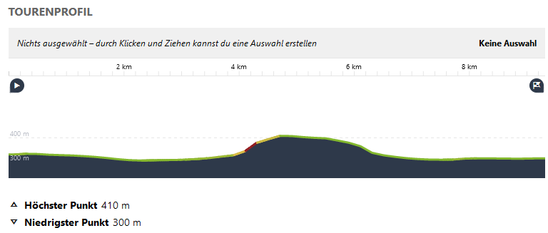 Tourenprofil Rabenhorst Kirrberg